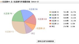 全新比亚迪速锐北京车展实拍