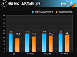 互联网汽车第二弹