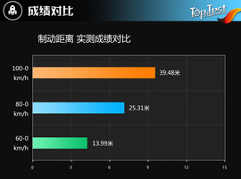 互联网汽车第二弹