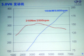2012款大众CC
