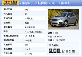 2012款长城腾翼C20R深测
