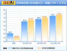 2012款长城腾翼C20R深测