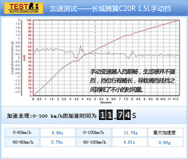 2012款长城腾翼C20R深测