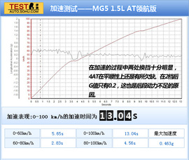 2012款MG5
