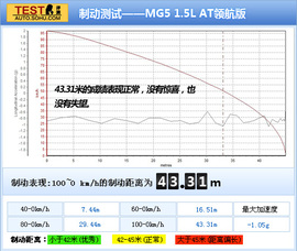 2012款MG5