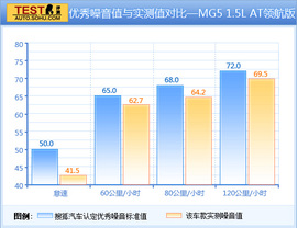 2012款MG5