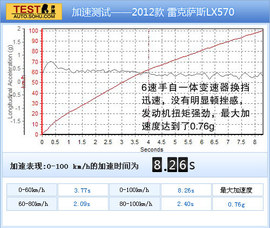 2012款雷克萨斯LX570试驾实拍