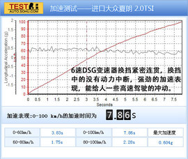 2012款大众夏朗2.0TSI试驾实拍
