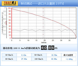 2012款大众夏朗2.0TSI试驾实拍