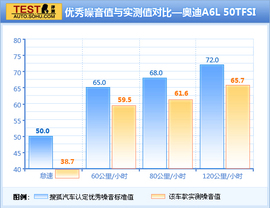 2012款奥迪A6L