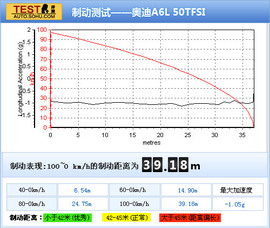 2012款奥迪A6L