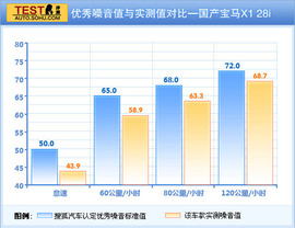 2012款国产宝马X1