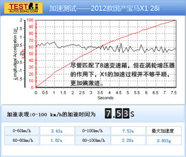 2012款国产宝马X1