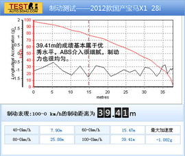 2012款国产宝马X1