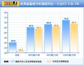 2012款大众CC