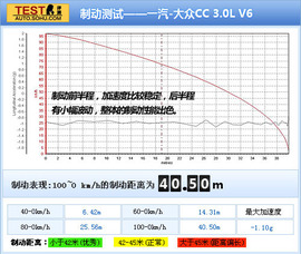 2012款大众CC