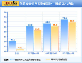 2012款本田雅阁对比测试