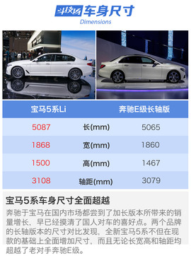 宝马5系Li对比奔驰E级