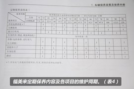 【保养】福美来售后调查　小保最低278元
