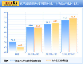 2012款长城哈弗M4