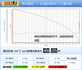 2012款长城哈弗M4