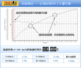 2012款长城哈弗M4