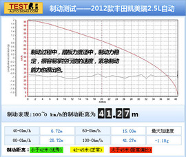 2012款丰田凯美瑞2.5Q旗舰版深测