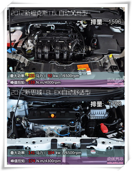 新福克斯对比新思域
