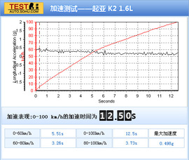 2012款东风悦达起亚K2两厢对比北京汽车E150实拍