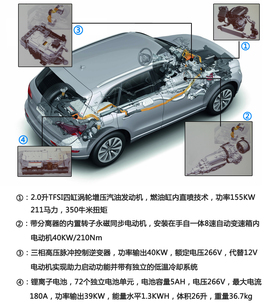 试驾2013进口奥迪Q5混合动力