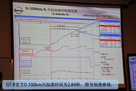 2.8秒破百“东瀛战神”日产GT-R试乘试驾