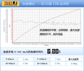 2012款宝马1系118i运动型试驾实拍