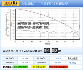 2012款宝马1系118i运动型试驾实拍