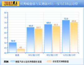 2012款宝马1系118i运动型试驾实拍