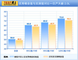 2011款东风日产天籁2.0L深度试驾