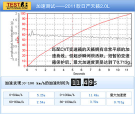 2011款东风日产天籁2.0L深度试驾