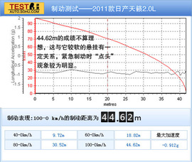 2011款东风日产天籁2.0L深度试驾