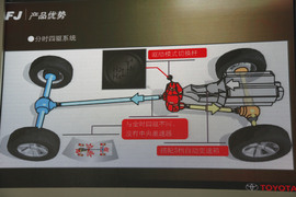 2011款丰田FJ酷路泽场地体验