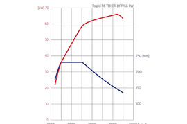 2013款斯柯达Rapid