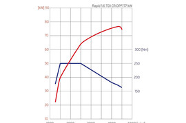 2013款斯柯达Rapid