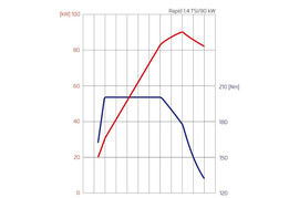2013款斯柯达Rapid
