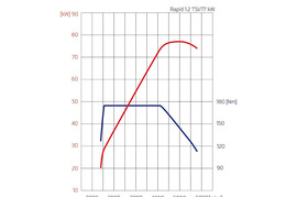 2013款斯柯达Rapid