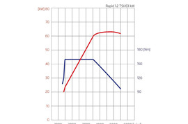2013款斯柯达Rapid