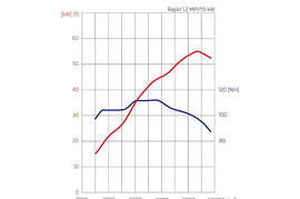 2013款斯柯达Rapid