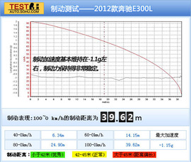 2012款奔驰E300L对比评测