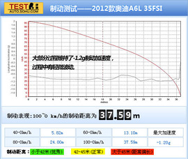 2012款奥迪A6L