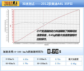 2012款奥迪A6L