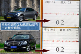 2012款奥迪A6L