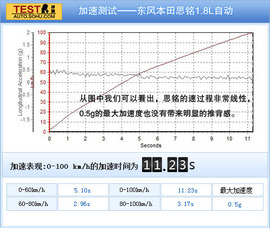 2012款东风本田思铭1.8L自动试驾实拍