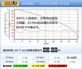2012款东风本田思铭1.8L自动试驾实拍